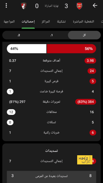 دوري أبطال أفريقيا