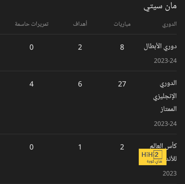 مباريات ربع نهائي دوري أبطال أفريقيا