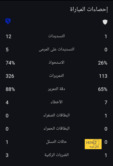 chelsea vs brentford