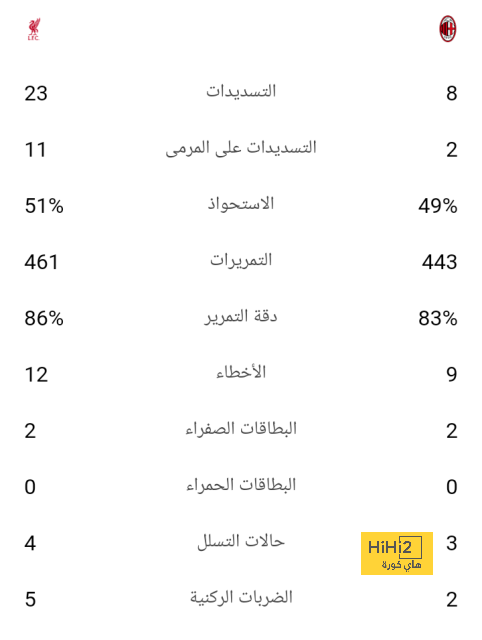 المباريات المؤجلة