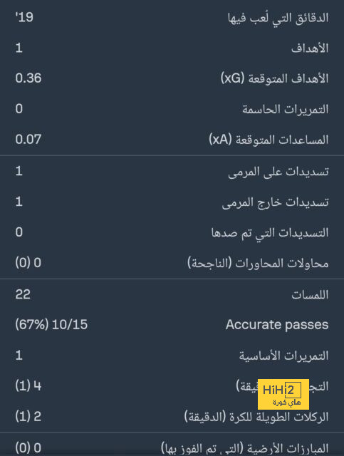 ترتيب هدافي دوري أبطال أوروبا