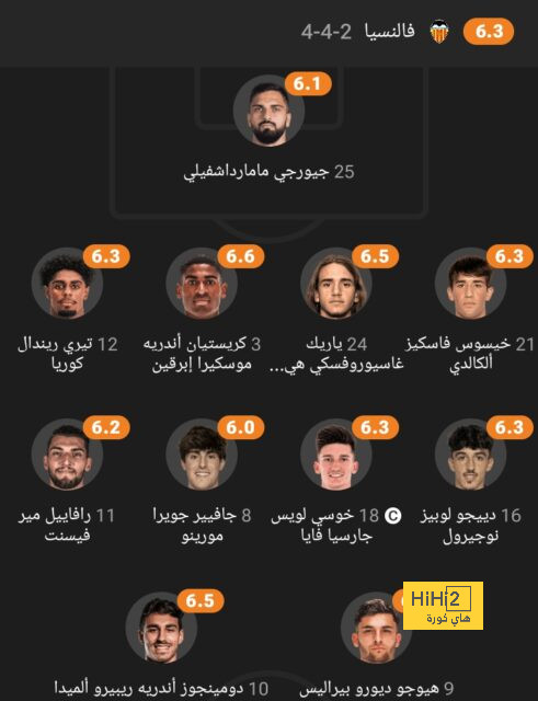 ترتيب هدافي دوري أبطال أوروبا