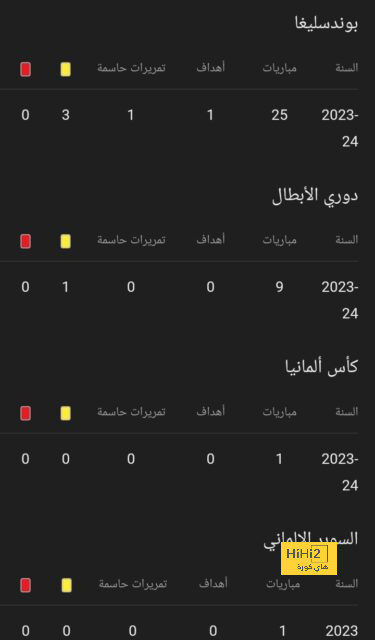 مباريات ربع نهائي دوري أبطال أفريقيا