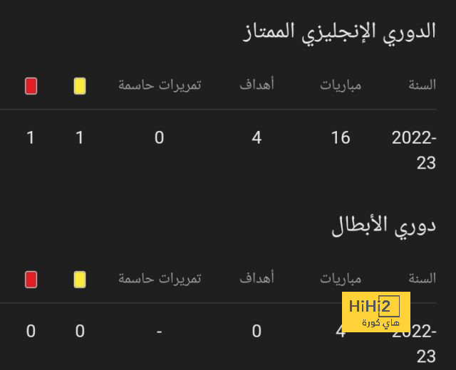 مباريات ربع نهائي دوري أبطال أفريقيا