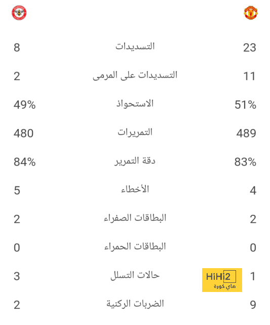 هدافي دوري المؤتمر الأوروبي