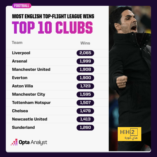 ترتيب مجموعات دوري أبطال أوروبا