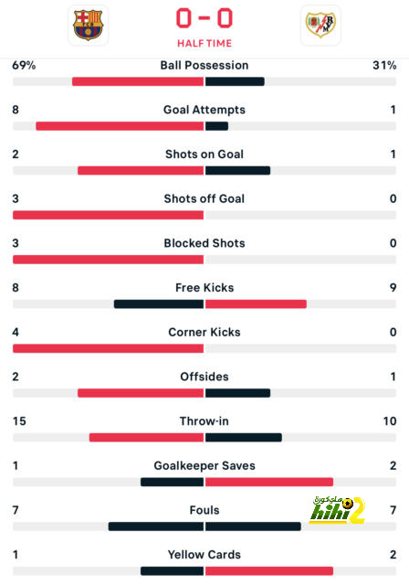 psg vs lyon