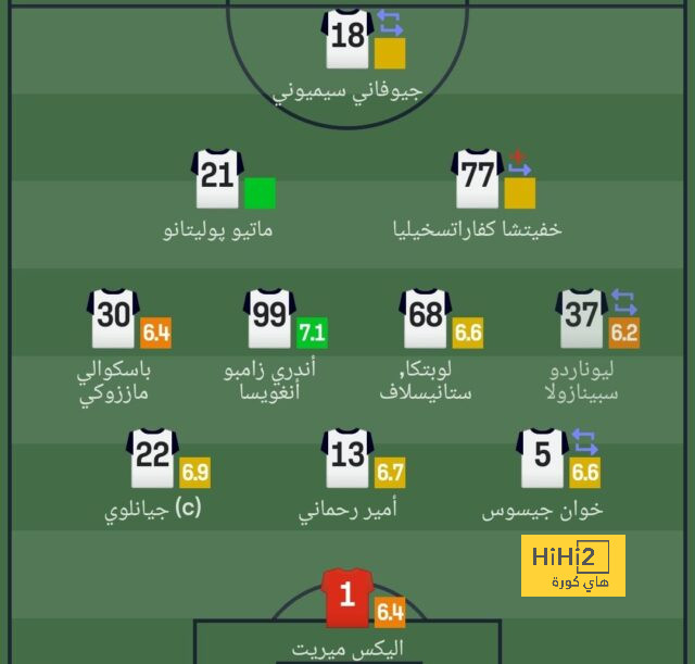 مباريات ربع نهائي دوري أبطال أفريقيا