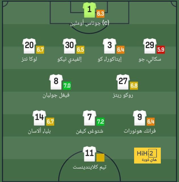 قائمة المنتخبات المشاركة في كأس العالم