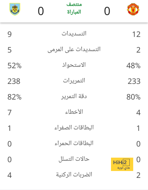 قائمة هدافي الدوري الإسباني