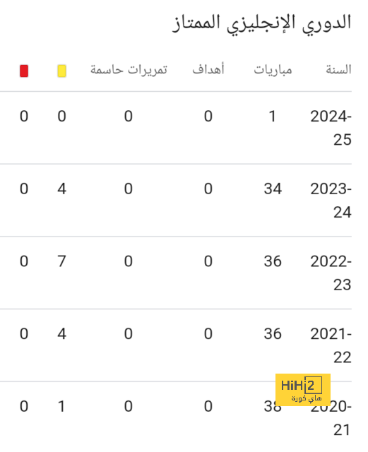 مواعيد مباريات دوري أبطال أوروبا