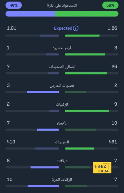 أفضل لاعب في الدوري الإنجليزي