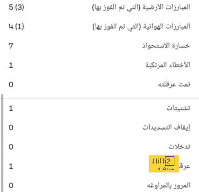 قائمة هدافي الدوري الإسباني