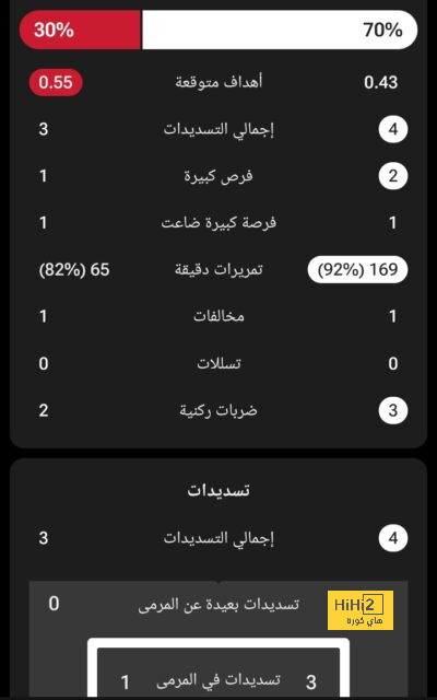 بث مباشر لمباريات الدوري الإنجليزي