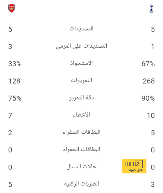 إنيمبا ضد الزمالك