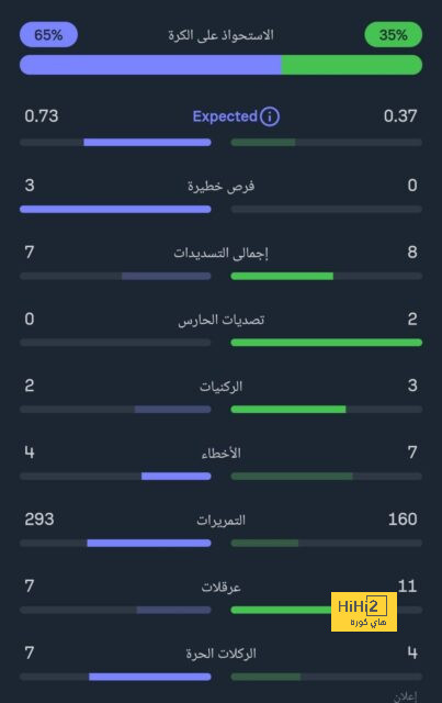 تحليل مباريات الدوري الإيطالي