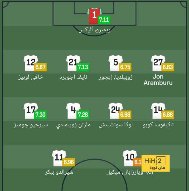 ترتيب الهدافين في دوري الأمم الأوروبية