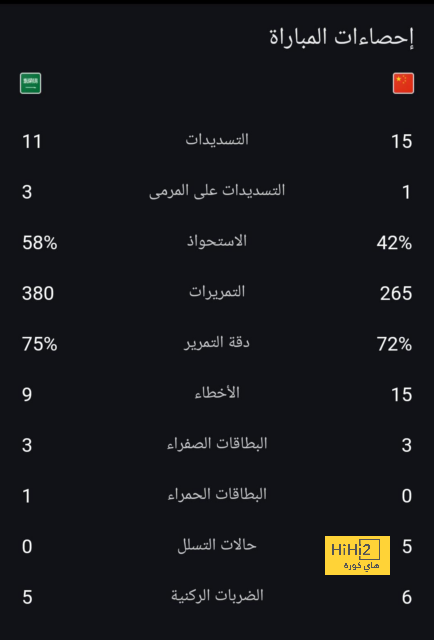 دوري أبطال أفريقيا