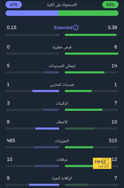 أخبار انتقالات اللاعبين في الدوري الإسباني