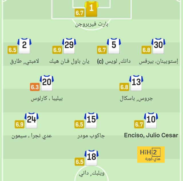 ترتيب الدوري الاسباني