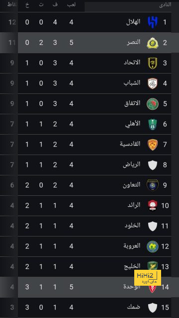 مواعيد مباريات كأس السوبر السعودي