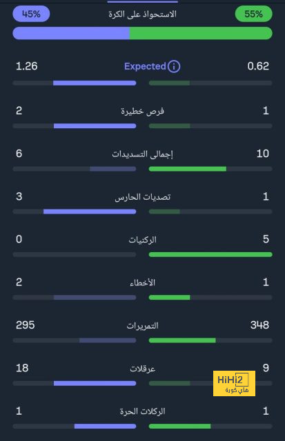 أخبار منتخب الأرجنتين