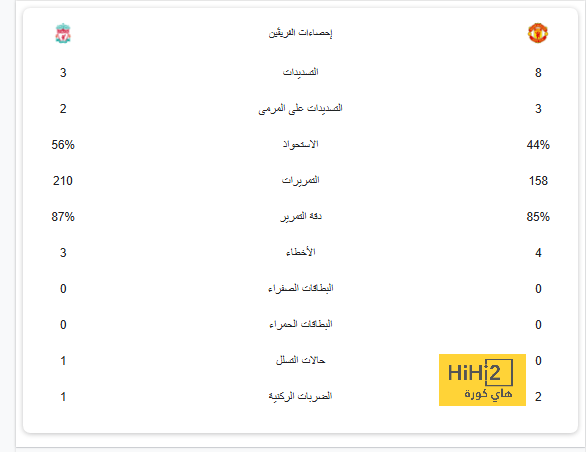 تحليل مباريات كأس العالم