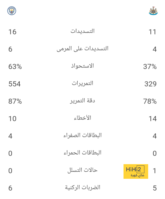 توقعات مباريات الأسبوع