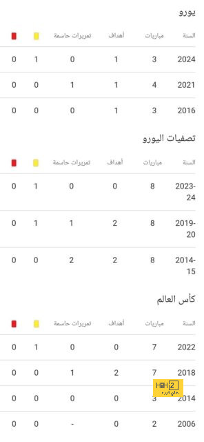 موعد مباريات الدوري السعودي