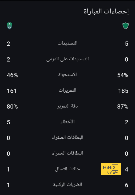 هدافي دوري المؤتمر الأوروبي