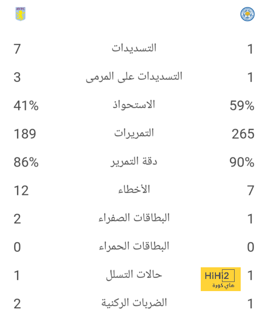 تحليل أداء برشلونة