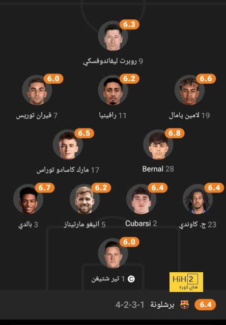 هدافي دوري المؤتمر الأوروبي