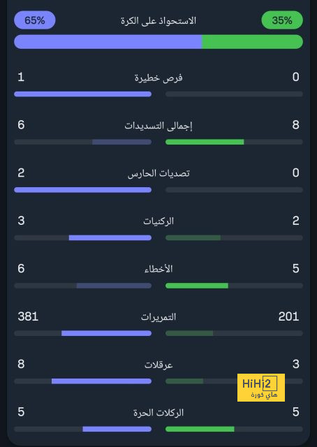 إنيمبا ضد الزمالك