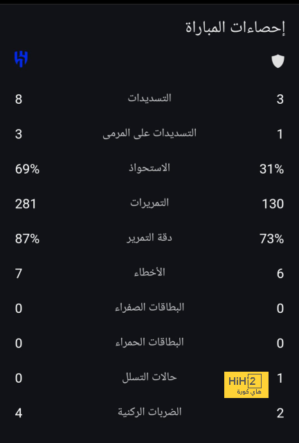 قائمة هدافي الدوري الإسباني