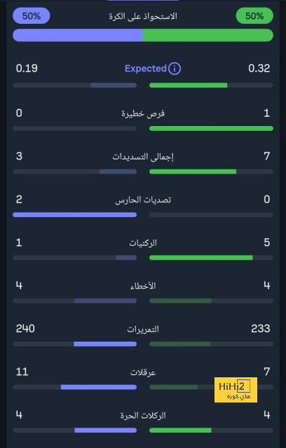 تحليل مباريات نصف نهائي دوري أبطال أوروبا