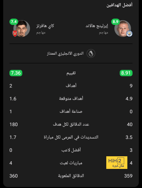 real sociedad vs las palmas