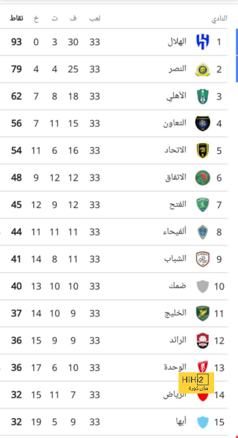 ترتيب الهدافين في دوري الأمم الأوروبية