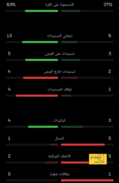 نادي دجوليبا ضد الأهرام