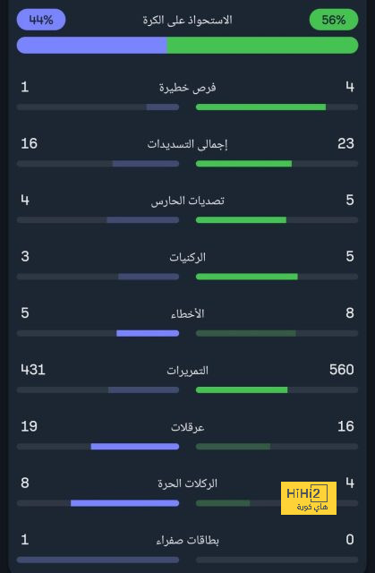 ملخص مباريات نصف النهائي