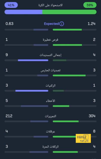 تشكيلة المنتخب الوطني الجزائري