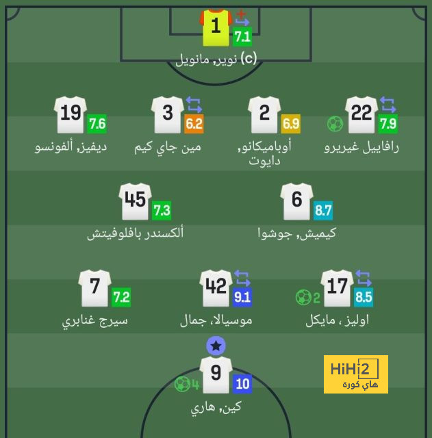 قائمة المنتخبات المشاركة في كأس العالم