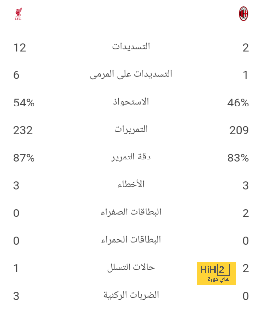 فولهام ضد آرسنال