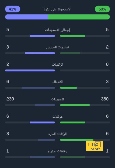 جدول مباريات الدوري القطري