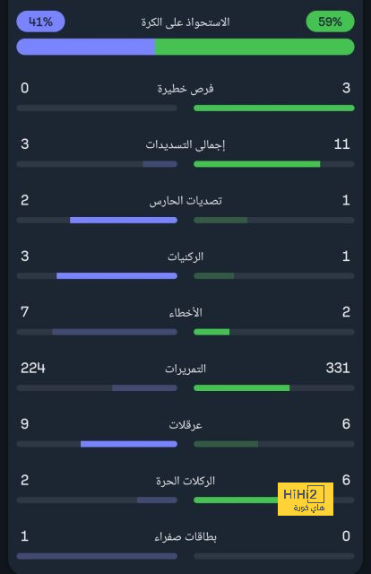 قائمة المنتخبات الفائزة بكأس العالم