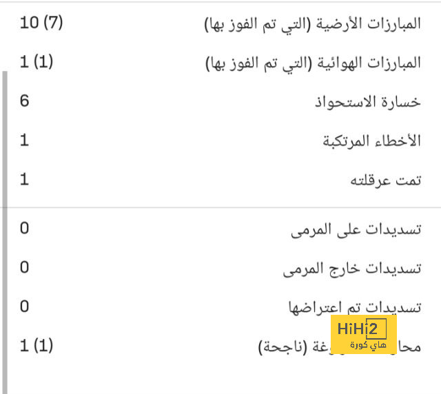 ترتيب مجموعات دوري أبطال أوروبا