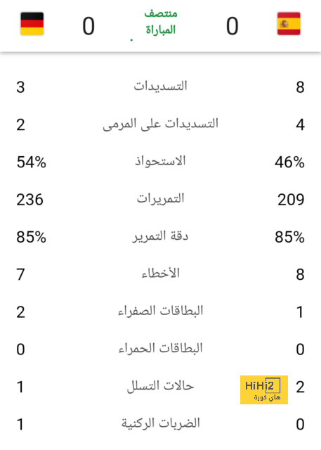 أفضل لاعب في الدوري الإنجليزي