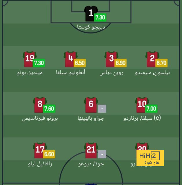 ترتيب مجموعات دوري أبطال أوروبا