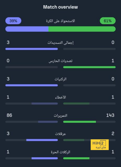 city vs united