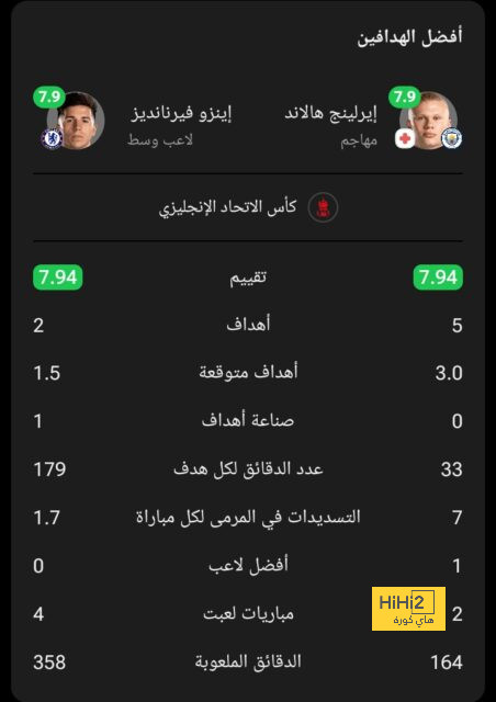 ترتيب الهدافين في دوري الأمم الأوروبية