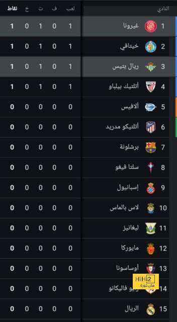 villarreal vs real betis